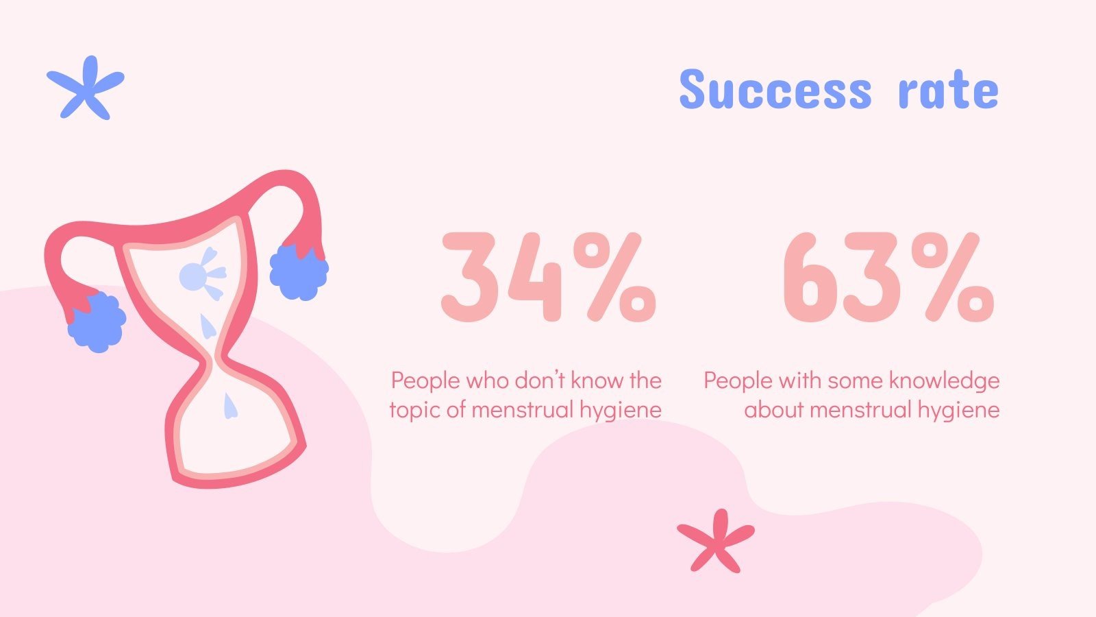 Review of literature related to menstrual hygiene pdf image