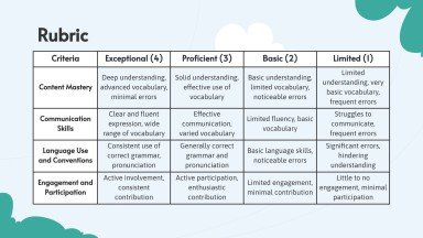 Geschichte, Erbe und Traditionen - Spanisch - 8. Klasse Präsentationsvorlage