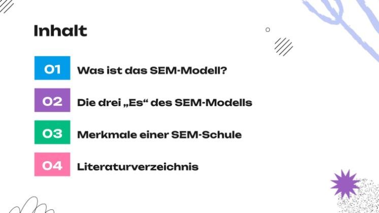 Das SEM-Modell Präsentationsvorlage