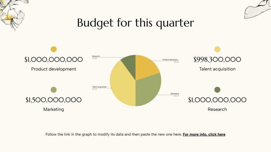 Essential Oil Business Plan Presentation