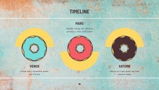 Donut Shop Branding presentation template 