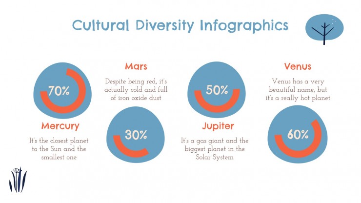 Infographies diversité culturelle Modèles de présentation