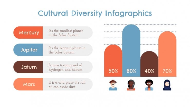 Plantilla de presentación Infografías de diversidad cultural