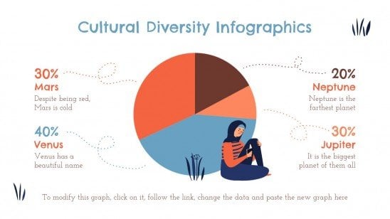 Plantilla de presentación Infografías de diversidad cultural