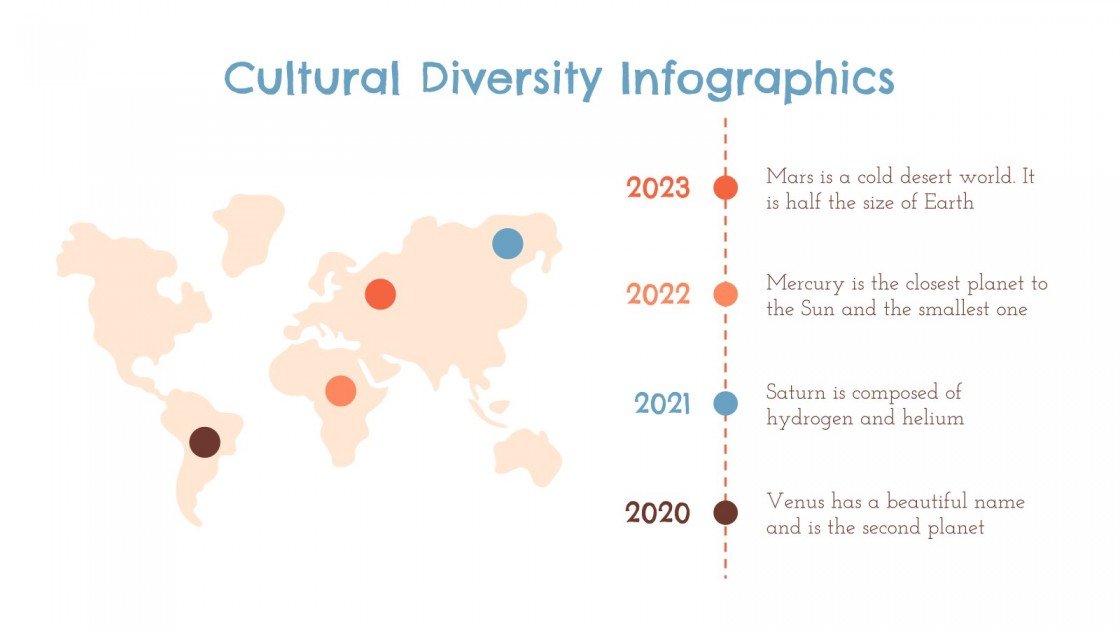 Cultural Diversity Infographics | Google Slides & PPT template