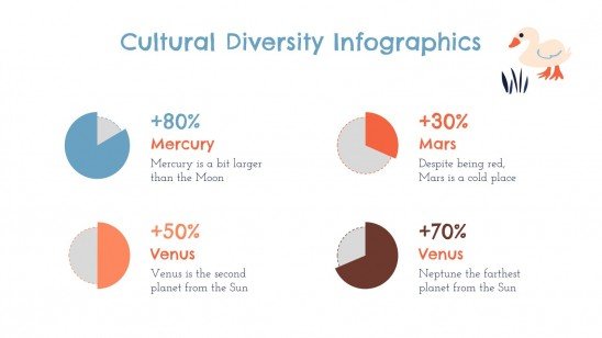 Plantilla de presentación Infografías de diversidad cultural