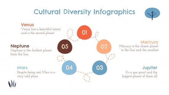 Modelo de apresentação Infográficos de diversidade cultural