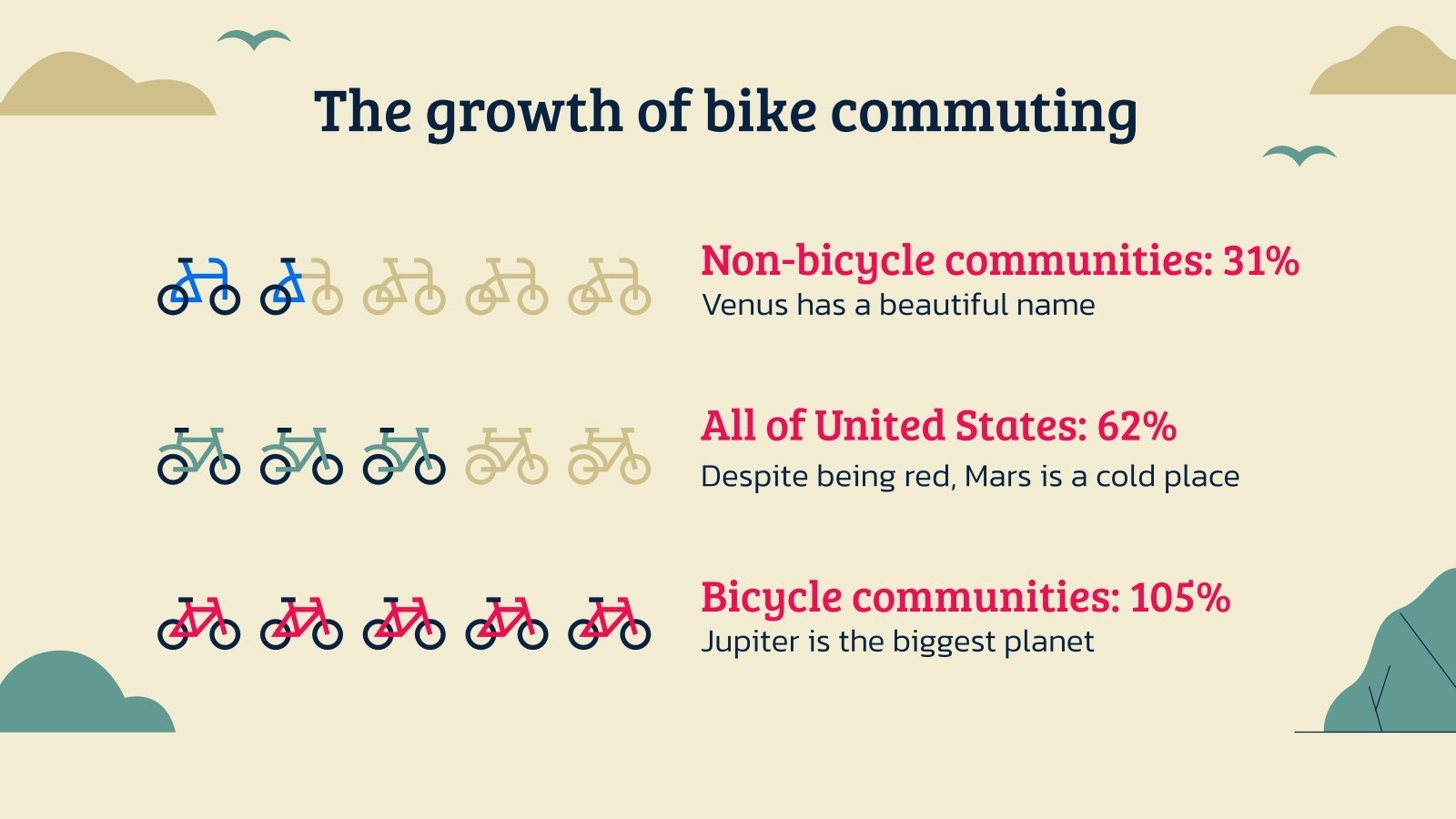 US National Bike Week Google Slides & PowerPoint theme