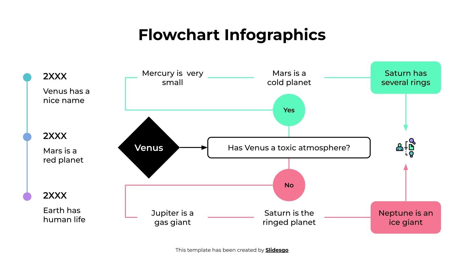 Flowchart Infographics Template