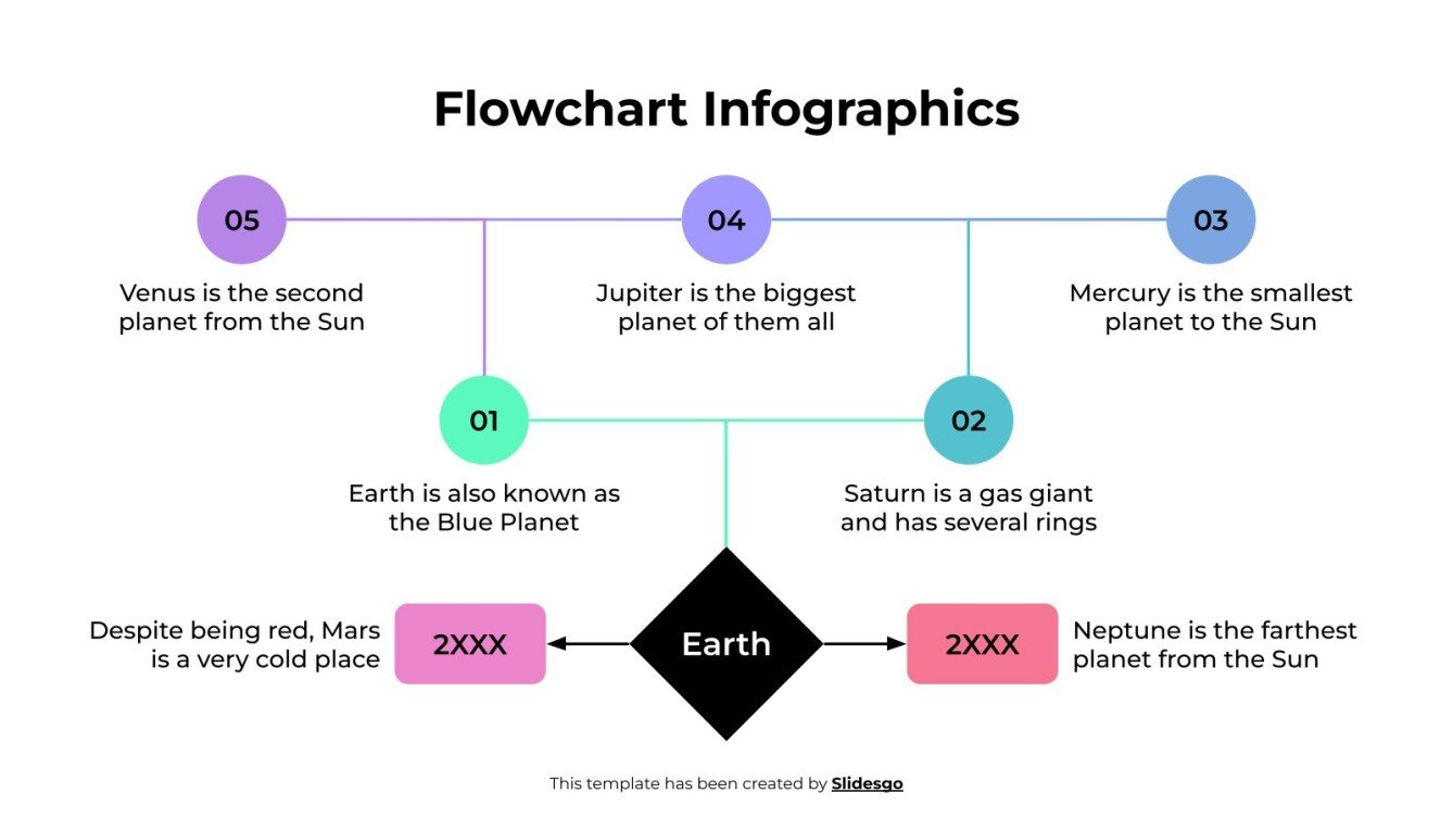Flowchart Infographics Template