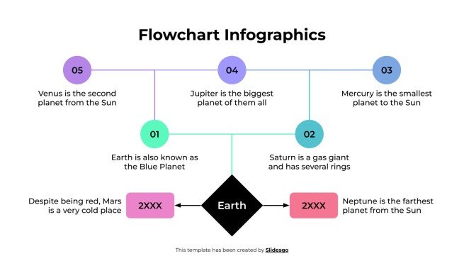 Flowchart Infographics Template