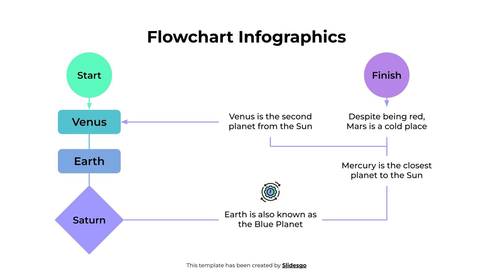 Flowchart Infographics Template