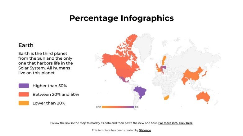Percentage Infographics Presentation