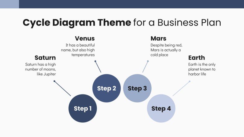 Cycle Diagrams Theme for a Business Plan Presentation