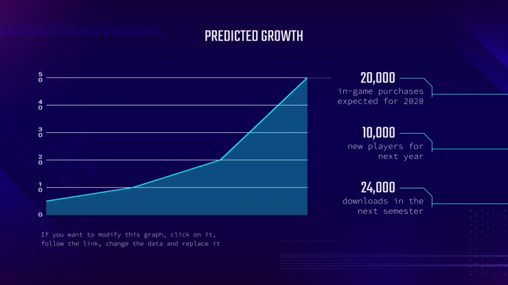 Pitch Deck pour jeu vidéo : Modèles de présentation