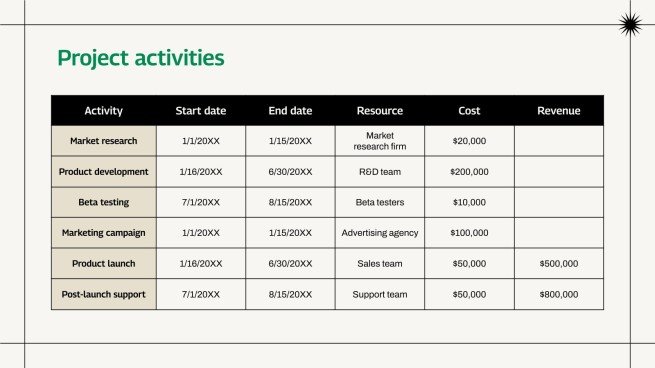 Caatinga Biome Conservation Project Proposal Presentation