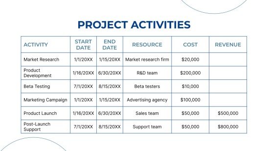 Credit Card Project Proposal Presentation