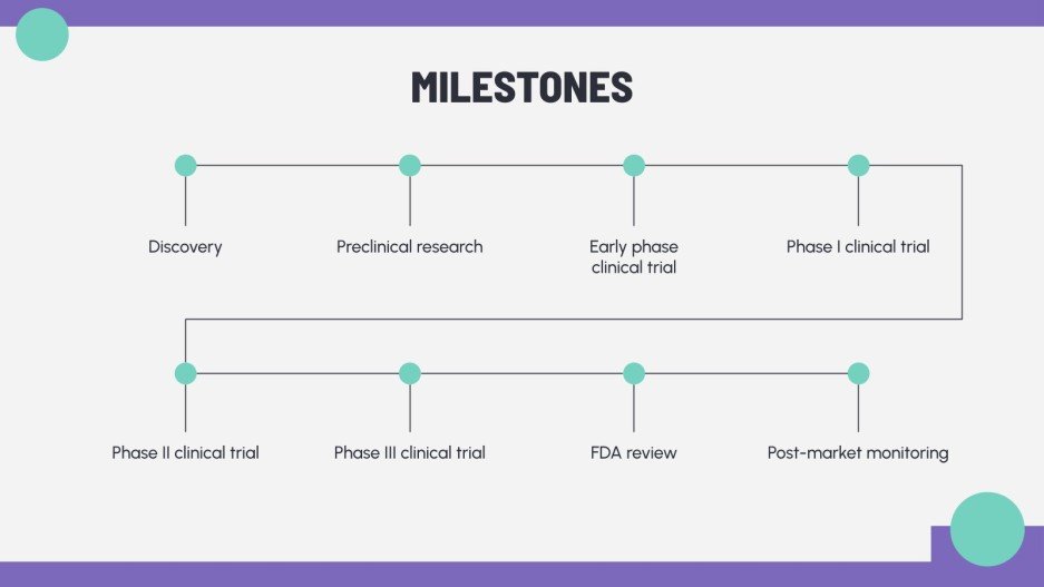 Angionmethod Breakthrough Is This The Future Of Specific Condition - dr1y61m