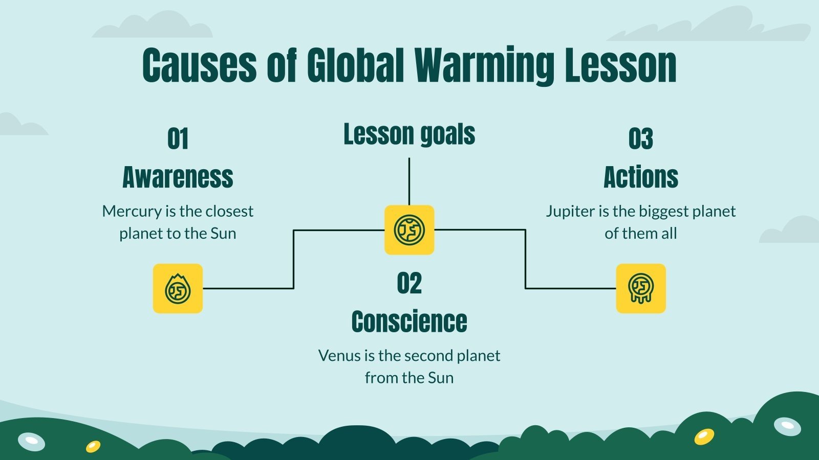 Leçon sur les causes du réchauffement climatique