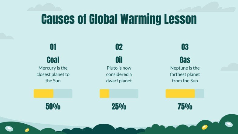 Leçon sur les causes du réchauffement climatique