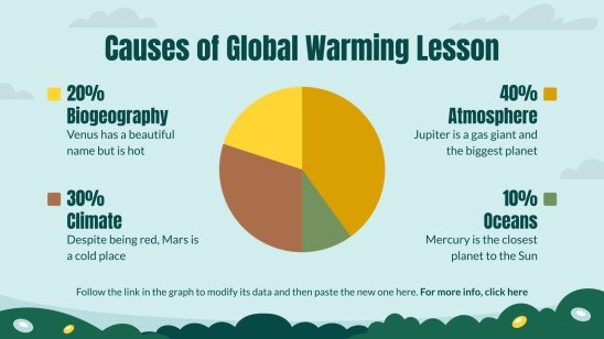 Leçon sur les causes du réchauffement climatique