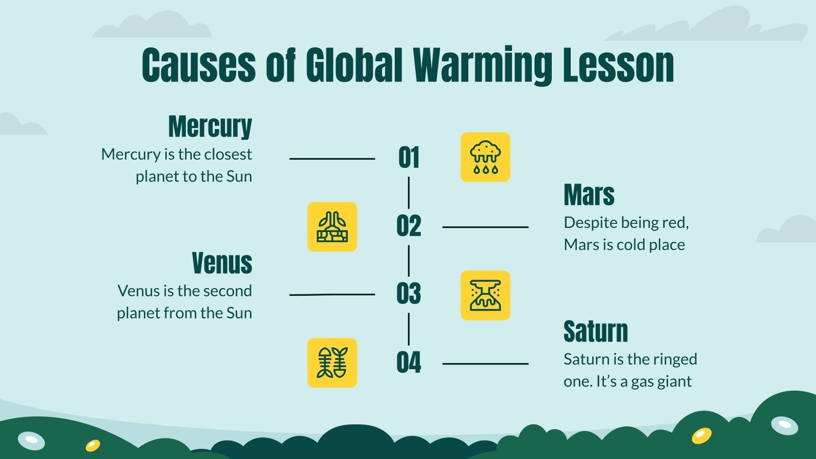 Leçon sur les causes du réchauffement climatique
