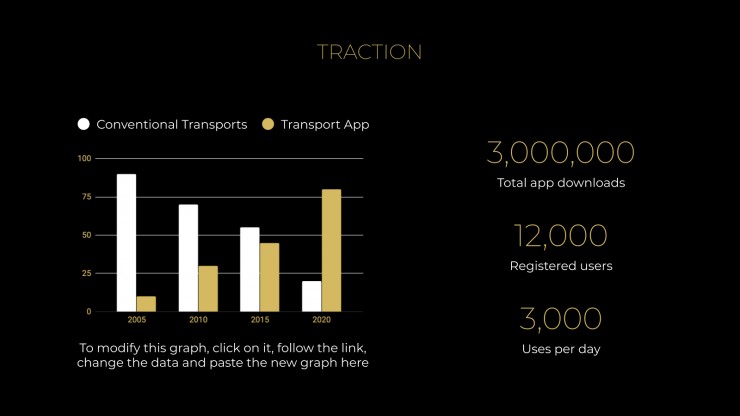 Modelo de apresentação App de transporte