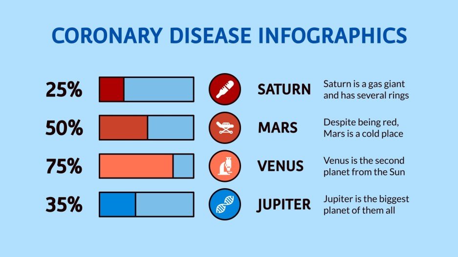 CORONARY HEART DISEASE PATIENT EDUCATION visual data 6