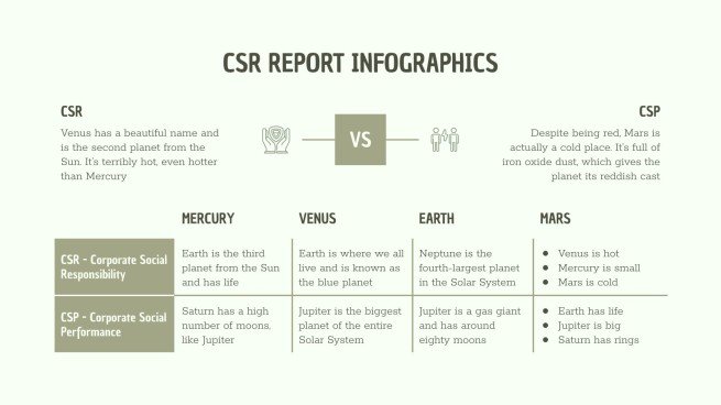 CSR Report Infographics Presentation
