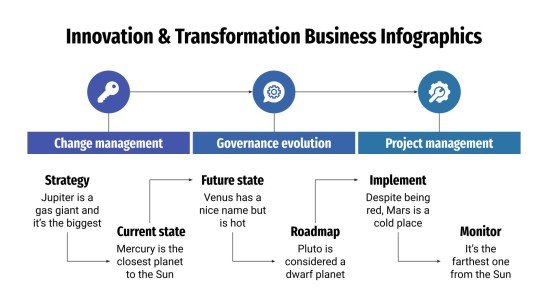 Infographie commerciale : l'innovation et la transformation