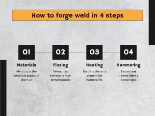 Blacksmith Workshop presentation template 
