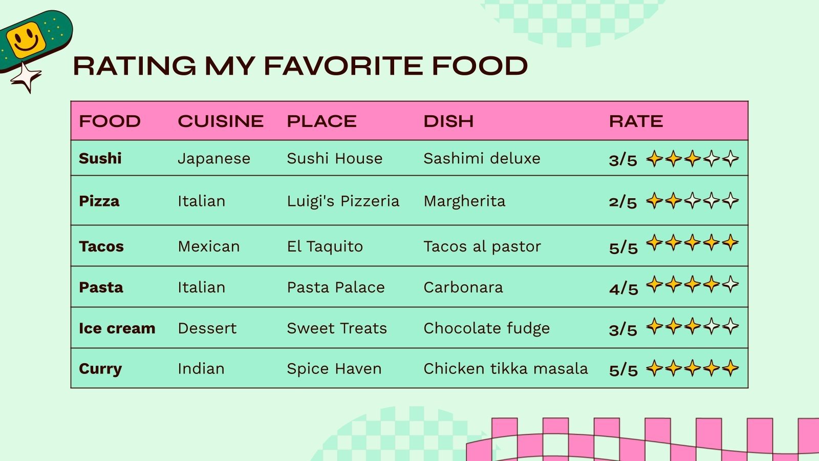 Fun Facts About Me Presentation