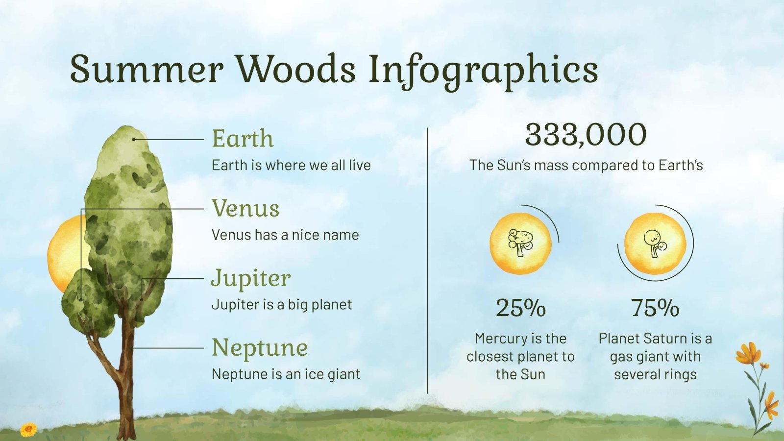 Summer Woods Minitheme Infographics Presentation