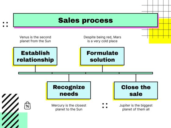Selling Skills Workshop presentation template 
