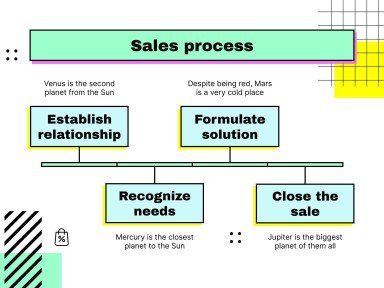 Selling Skills Workshop presentation template 
