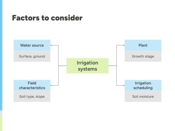 Irrigation Systems Workshop presentation template 