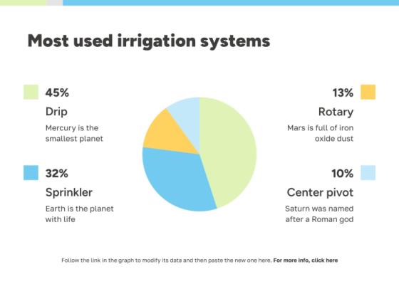 Irrigation Systems Workshop presentation template 
