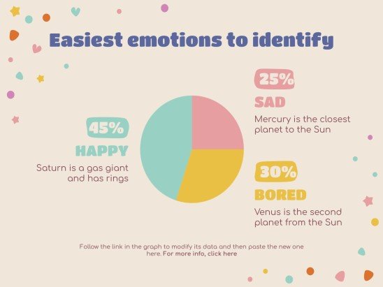Aktivitäten zu Gefühlen für den Kindergarten Präsentationsvorlage