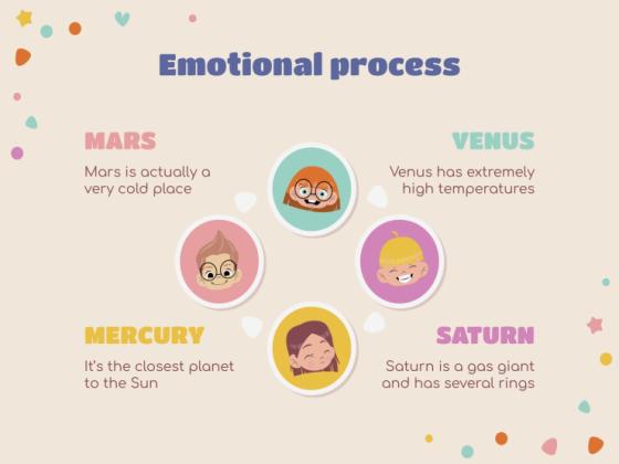 Aktivitäten zu Gefühlen für den Kindergarten Präsentationsvorlage