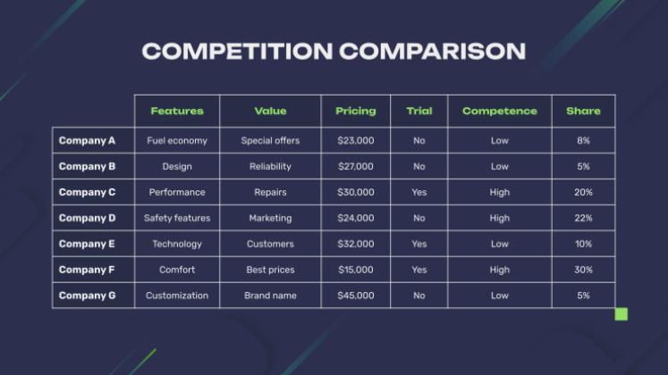 Venture Capital Pitch Deck Presentation
