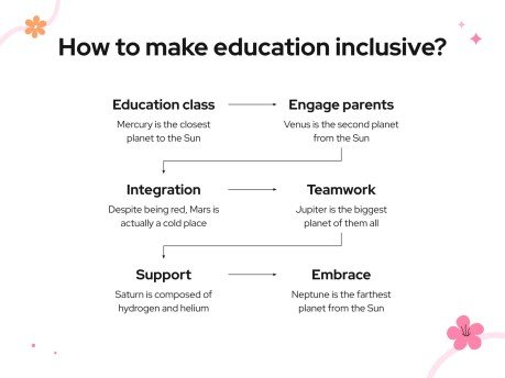 Workshop-Techniken für die pädagogische Inklusion Präsentationsvorlage