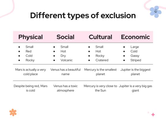 Workshop-Techniken für die pädagogische Inklusion Präsentationsvorlage