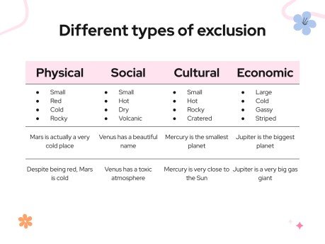 Workshop-Techniken für die pädagogische Inklusion Präsentationsvorlage