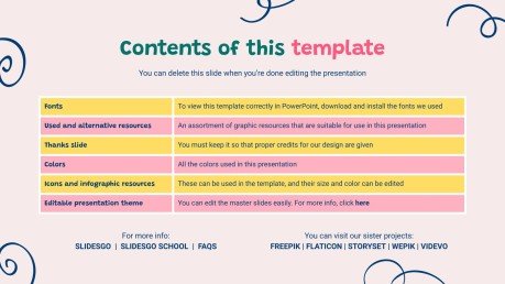Self-Care Activities for Pre-K Presentation
