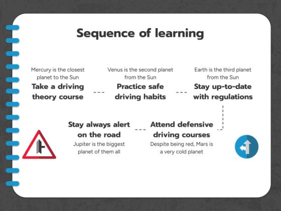 Driving Theory Workshop: Traffic Signs presentation template 