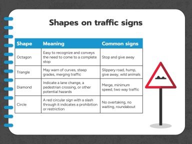 Driving Theory Workshop: Traffic Signs presentation template 