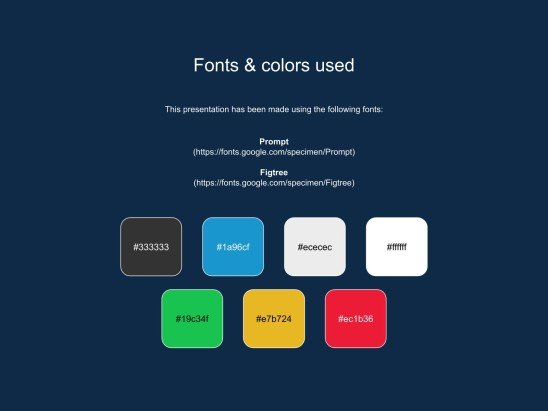 Driving Theory Workshop: Traffic Signs presentation template 