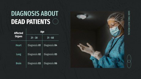 Dark Times Multi-Medical presentation template 