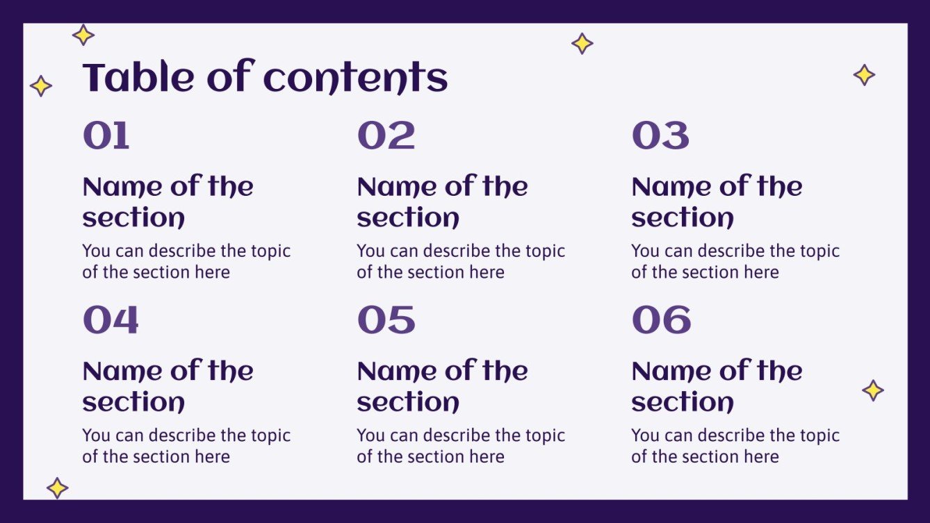 Personality Types Presentation