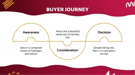 May's Marketing Report presentation template 